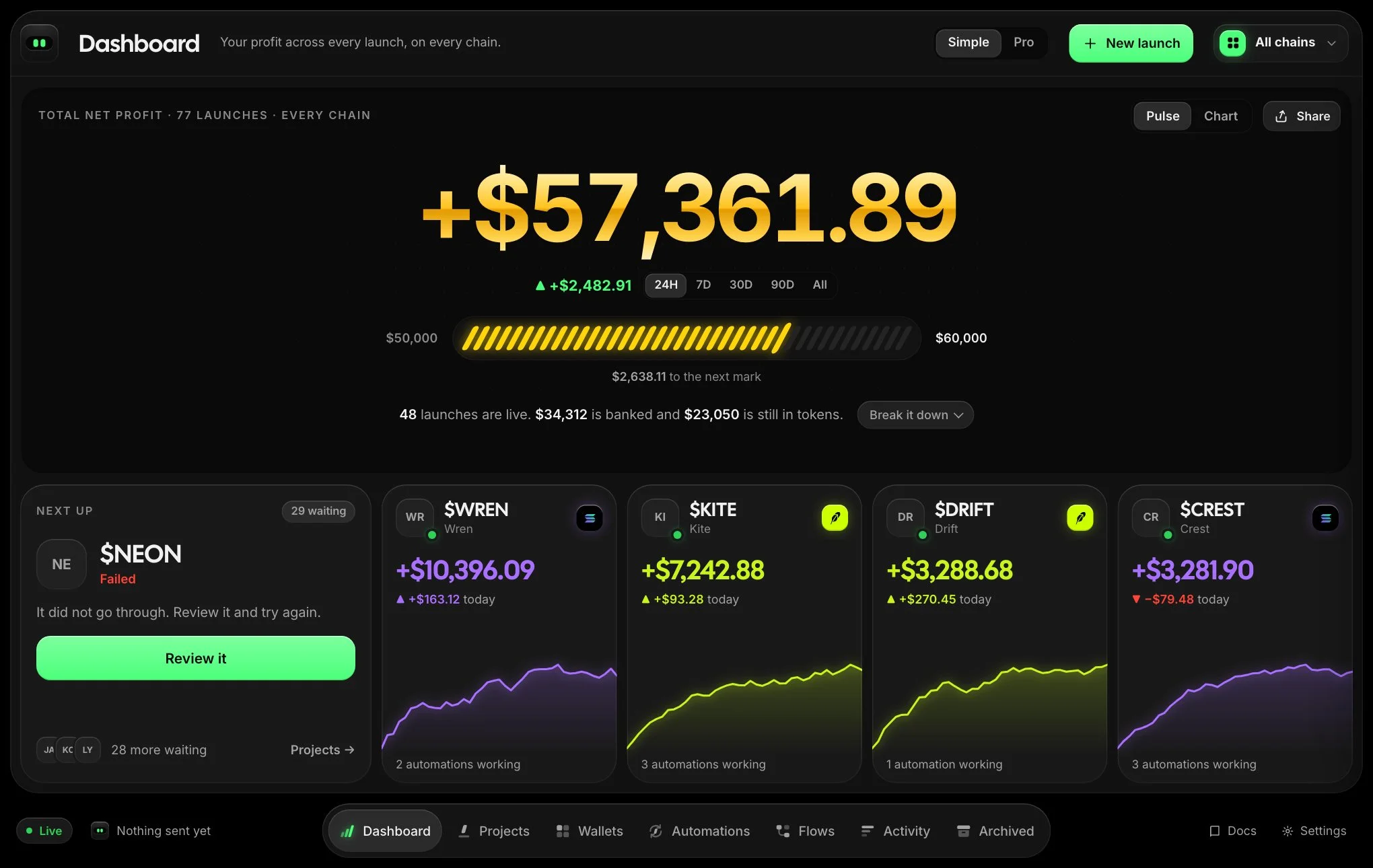 The dashboard with the total, the next step and the top launches