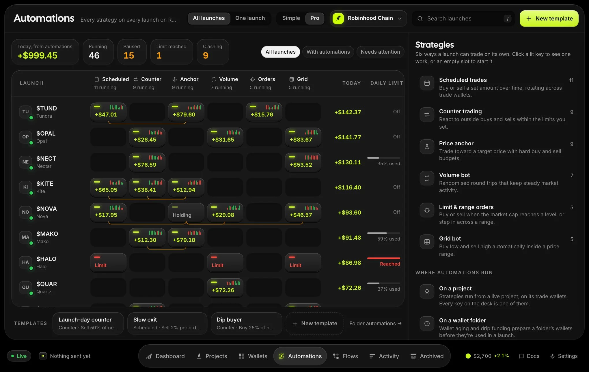 The Automations desk in Pro, with templates along the bottom