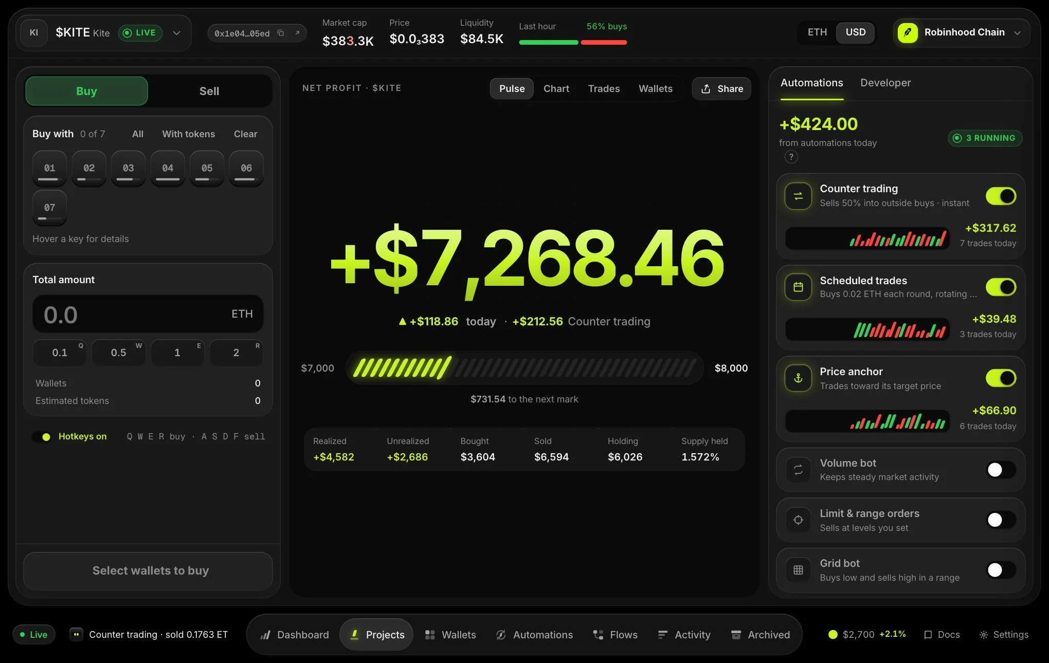 The trading workspace: the trade ticket, the profit stage and the automations